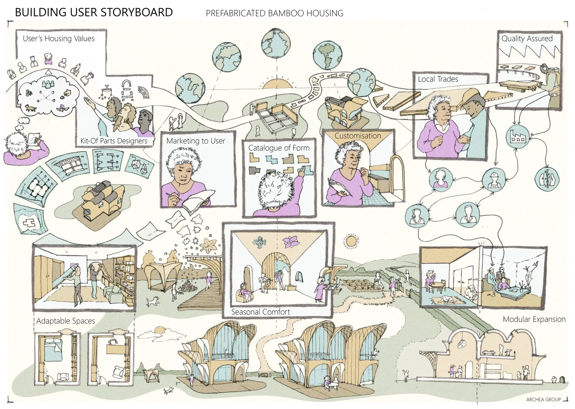 Modular housing Storyboard